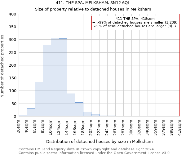 411, THE SPA, MELKSHAM, SN12 6QL: Size of property relative to detached houses in Melksham