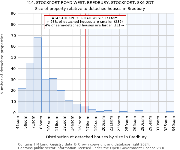 414, STOCKPORT ROAD WEST, BREDBURY, STOCKPORT, SK6 2DT: Size of property relative to detached houses in Bredbury