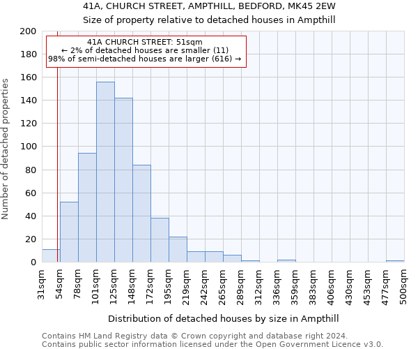 41A, CHURCH STREET, AMPTHILL, BEDFORD, MK45 2EW: Size of property relative to detached houses in Ampthill