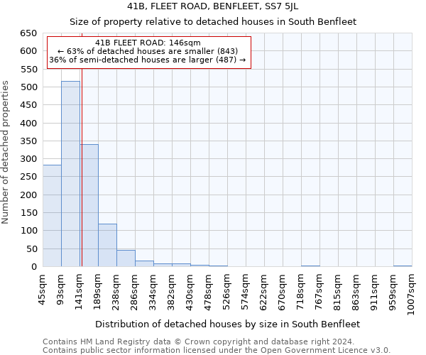 41B, FLEET ROAD, BENFLEET, SS7 5JL: Size of property relative to detached houses in South Benfleet