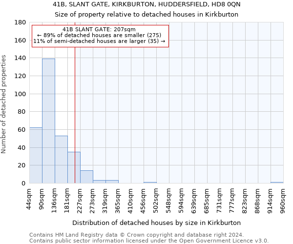 41B, SLANT GATE, KIRKBURTON, HUDDERSFIELD, HD8 0QN: Size of property relative to detached houses in Kirkburton