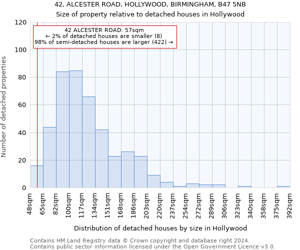 42, ALCESTER ROAD, HOLLYWOOD, BIRMINGHAM, B47 5NB: Size of property relative to detached houses in Hollywood