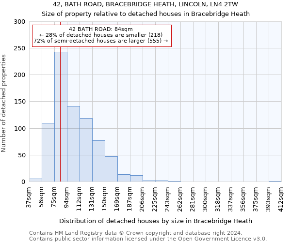 42, BATH ROAD, BRACEBRIDGE HEATH, LINCOLN, LN4 2TW: Size of property relative to detached houses in Bracebridge Heath