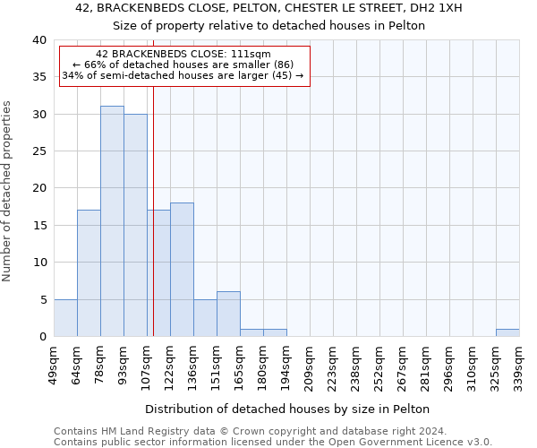 42, BRACKENBEDS CLOSE, PELTON, CHESTER LE STREET, DH2 1XH: Size of property relative to detached houses in Pelton