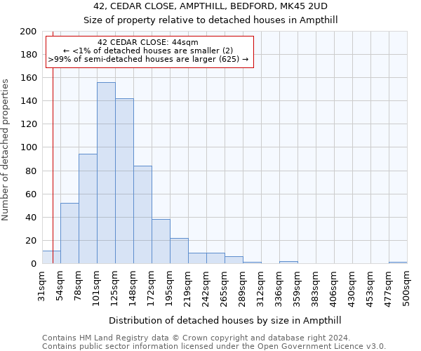 42, CEDAR CLOSE, AMPTHILL, BEDFORD, MK45 2UD: Size of property relative to detached houses in Ampthill