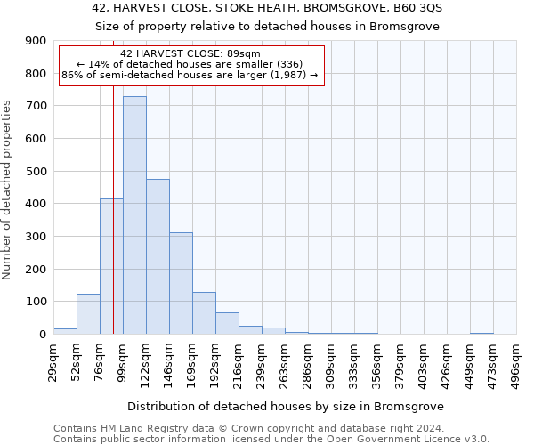 42, HARVEST CLOSE, STOKE HEATH, BROMSGROVE, B60 3QS: Size of property relative to detached houses in Bromsgrove