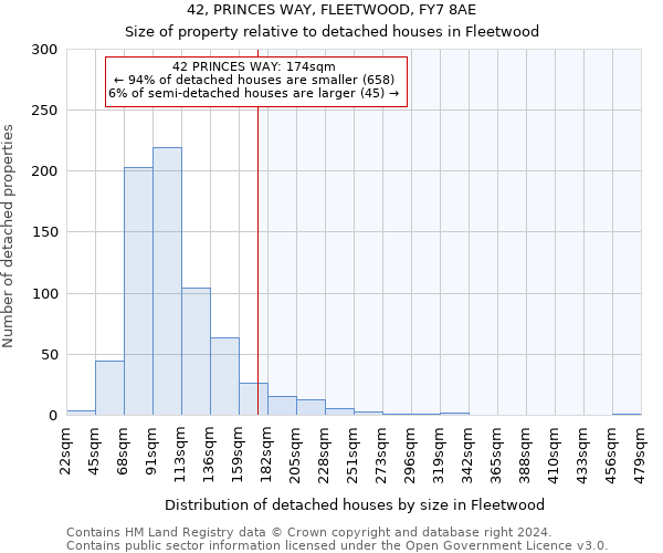 42, PRINCES WAY, FLEETWOOD, FY7 8AE: Size of property relative to detached houses in Fleetwood