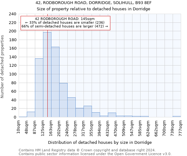 42, RODBOROUGH ROAD, DORRIDGE, SOLIHULL, B93 8EF: Size of property relative to detached houses in Dorridge