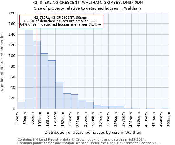 42, STERLING CRESCENT, WALTHAM, GRIMSBY, DN37 0DN: Size of property relative to detached houses in Waltham