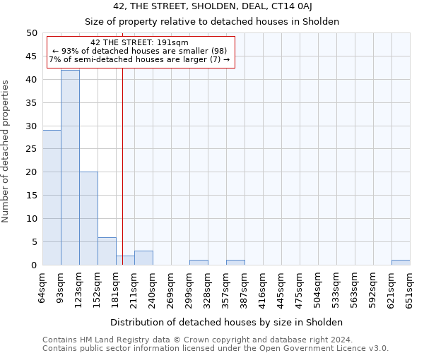 42, THE STREET, SHOLDEN, DEAL, CT14 0AJ: Size of property relative to detached houses in Sholden