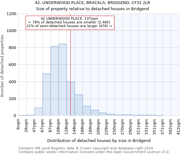 42, UNDERWOOD PLACE, BRACKLA, BRIDGEND, CF31 2LR: Size of property relative to detached houses in Bridgend