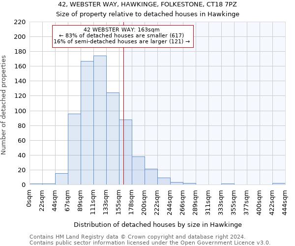 42, WEBSTER WAY, HAWKINGE, FOLKESTONE, CT18 7PZ: Size of property relative to detached houses in Hawkinge