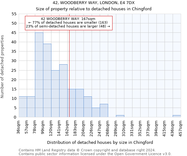 42, WOODBERRY WAY, LONDON, E4 7DX: Size of property relative to detached houses in Chingford