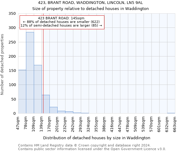 423, BRANT ROAD, WADDINGTON, LINCOLN, LN5 9AL: Size of property relative to detached houses in Waddington