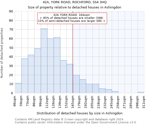 42A, YORK ROAD, ROCHFORD, SS4 3HQ: Size of property relative to detached houses in Ashingdon