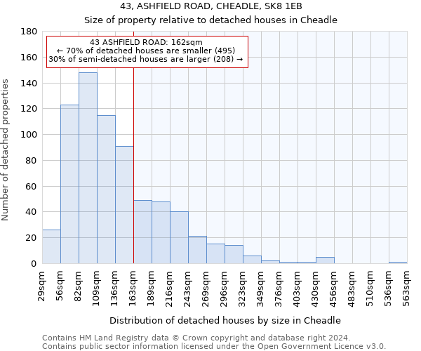 43, ASHFIELD ROAD, CHEADLE, SK8 1EB: Size of property relative to detached houses in Cheadle