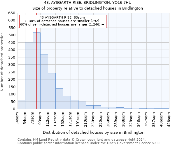 43, AYSGARTH RISE, BRIDLINGTON, YO16 7HU: Size of property relative to detached houses in Bridlington