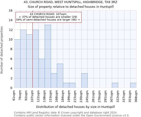 43, CHURCH ROAD, WEST HUNTSPILL, HIGHBRIDGE, TA9 3RZ: Size of property relative to detached houses in Huntspill