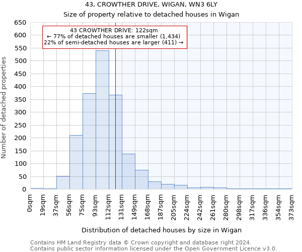 43, CROWTHER DRIVE, WIGAN, WN3 6LY: Size of property relative to detached houses in Wigan