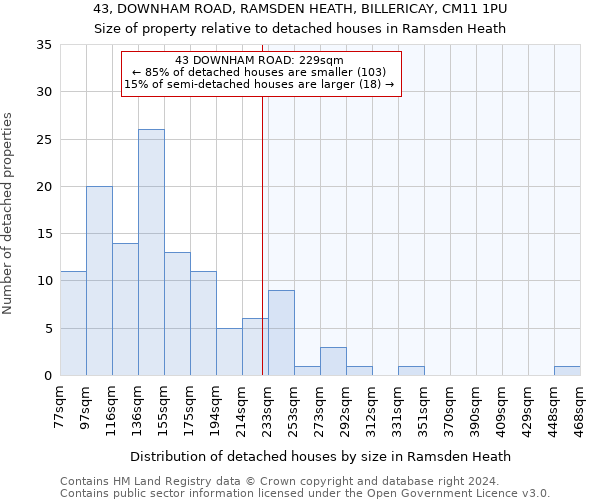 43, DOWNHAM ROAD, RAMSDEN HEATH, BILLERICAY, CM11 1PU: Size of property relative to detached houses in Ramsden Heath