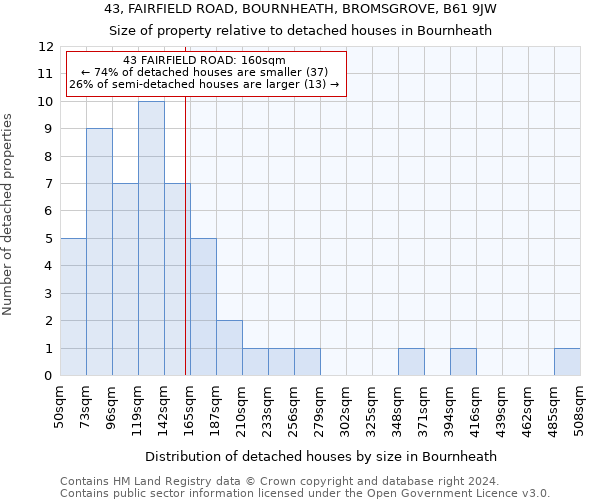 43, FAIRFIELD ROAD, BOURNHEATH, BROMSGROVE, B61 9JW: Size of property relative to detached houses in Bournheath