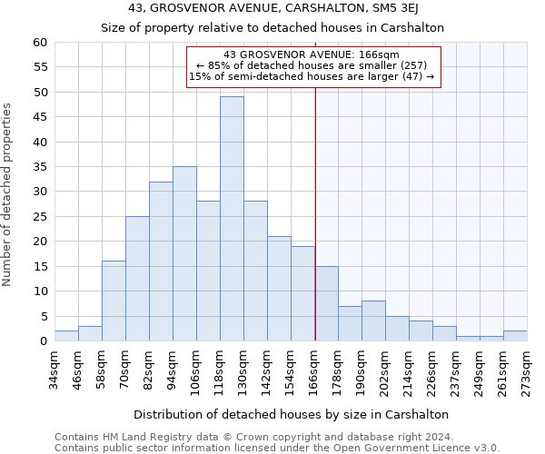 43, GROSVENOR AVENUE, CARSHALTON, SM5 3EJ: Size of property relative to detached houses in Carshalton