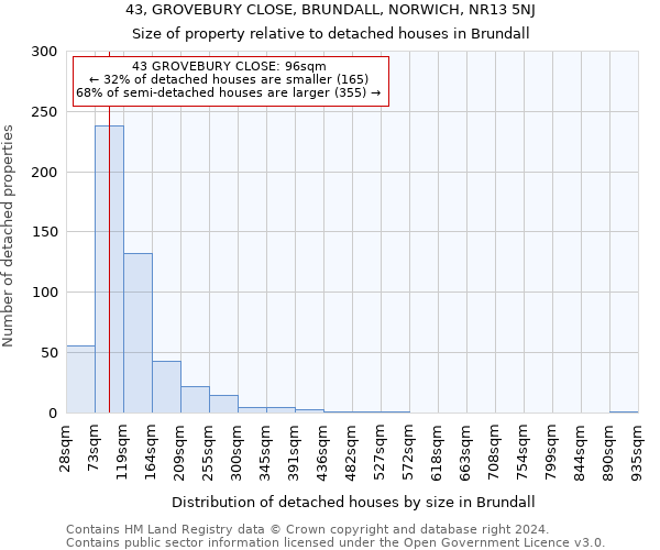 43, GROVEBURY CLOSE, BRUNDALL, NORWICH, NR13 5NJ: Size of property relative to detached houses in Brundall