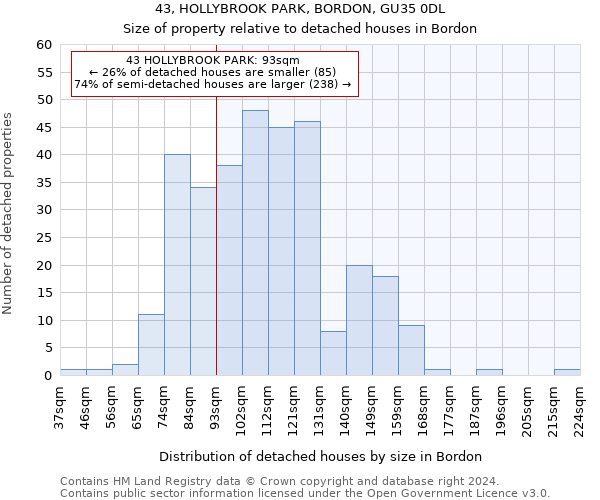 43, HOLLYBROOK PARK, BORDON, GU35 0DL: Size of property relative to detached houses in Bordon