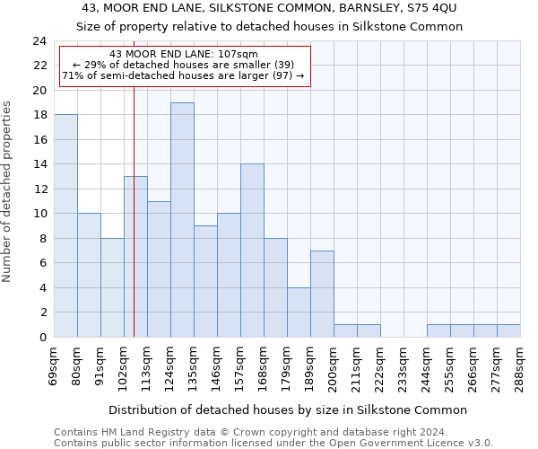 43, MOOR END LANE, SILKSTONE COMMON, BARNSLEY, S75 4QU: Size of property relative to detached houses in Silkstone Common