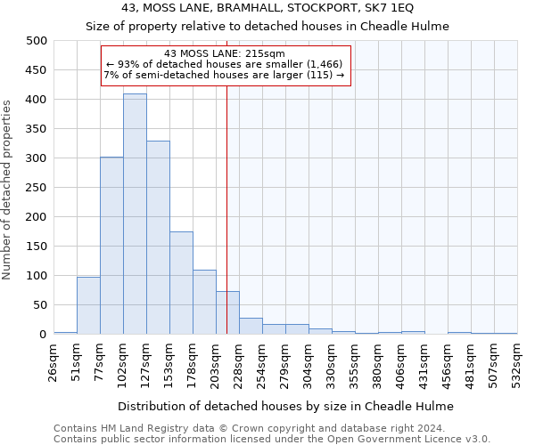 43, MOSS LANE, BRAMHALL, STOCKPORT, SK7 1EQ: Size of property relative to detached houses in Cheadle Hulme