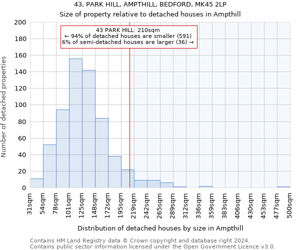 43, PARK HILL, AMPTHILL, BEDFORD, MK45 2LP: Size of property relative to detached houses in Ampthill