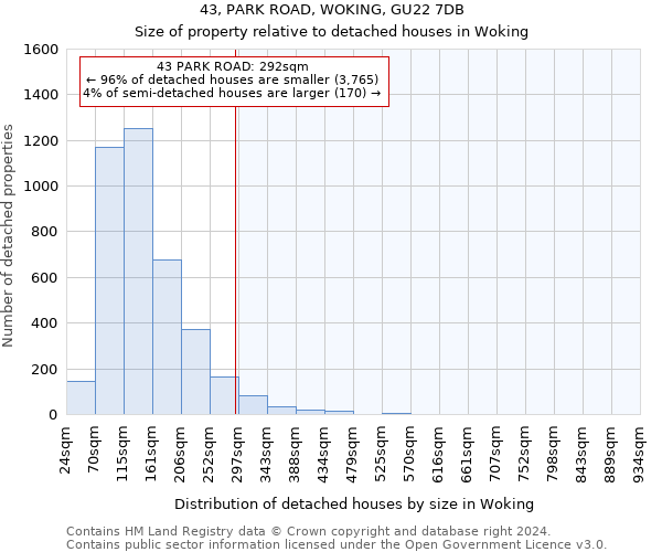 43, PARK ROAD, WOKING, GU22 7DB: Size of property relative to detached houses in Woking