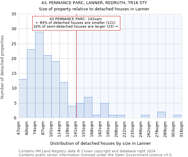 43, PENNANCE PARC, LANNER, REDRUTH, TR16 5TY: Size of property relative to detached houses in Lanner