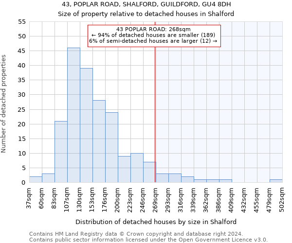 43, POPLAR ROAD, SHALFORD, GUILDFORD, GU4 8DH: Size of property relative to detached houses in Shalford