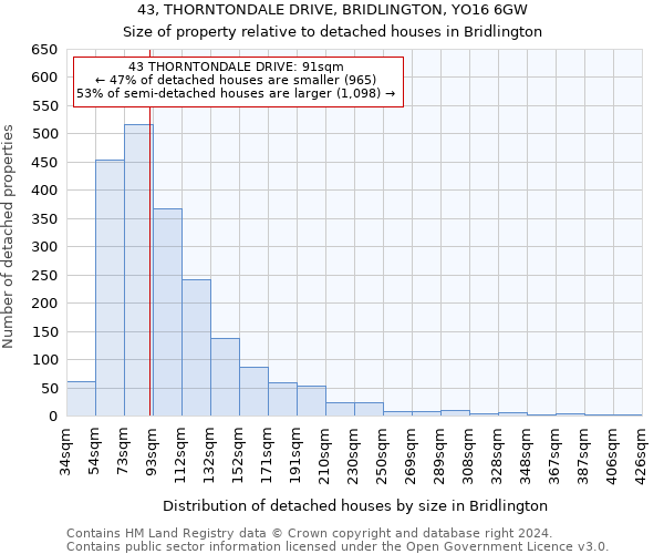 43, THORNTONDALE DRIVE, BRIDLINGTON, YO16 6GW: Size of property relative to detached houses in Bridlington