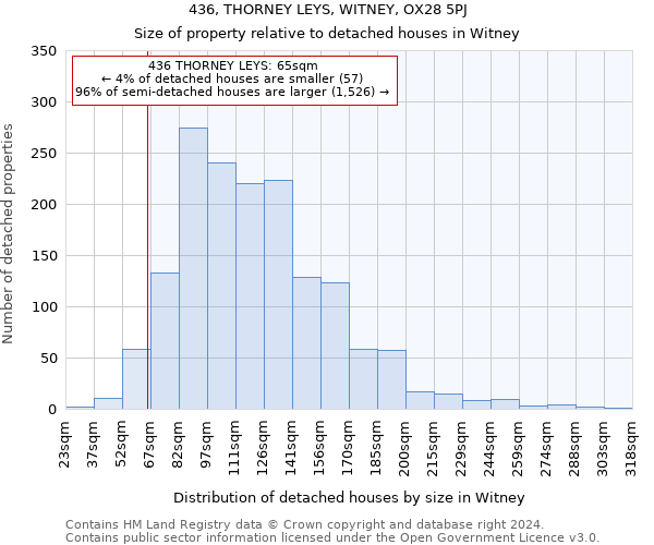 436, THORNEY LEYS, WITNEY, OX28 5PJ: Size of property relative to detached houses in Witney