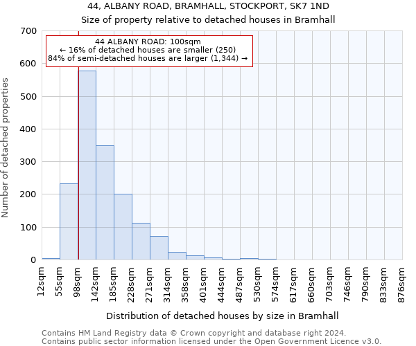 44, ALBANY ROAD, BRAMHALL, STOCKPORT, SK7 1ND: Size of property relative to detached houses in Bramhall