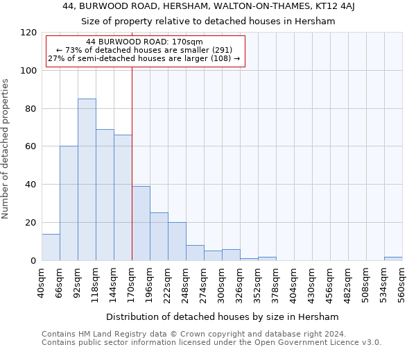 44, BURWOOD ROAD, HERSHAM, WALTON-ON-THAMES, KT12 4AJ: Size of property relative to detached houses in Hersham