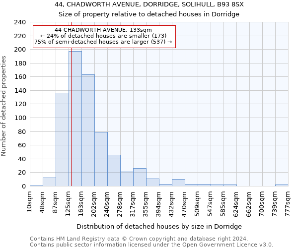 44, CHADWORTH AVENUE, DORRIDGE, SOLIHULL, B93 8SX: Size of property relative to detached houses in Dorridge