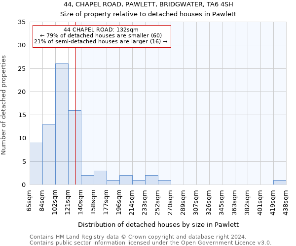 44, CHAPEL ROAD, PAWLETT, BRIDGWATER, TA6 4SH: Size of property relative to detached houses in Pawlett