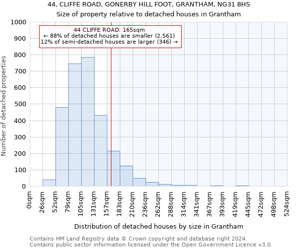 44, CLIFFE ROAD, GONERBY HILL FOOT, GRANTHAM, NG31 8HS: Size of property relative to detached houses in Grantham