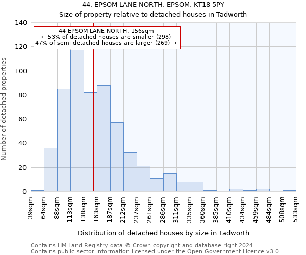 44, EPSOM LANE NORTH, EPSOM, KT18 5PY: Size of property relative to detached houses in Tadworth