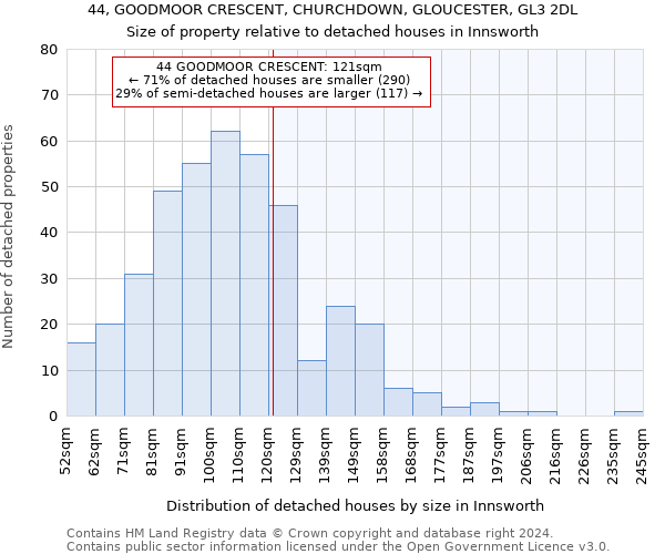 44, GOODMOOR CRESCENT, CHURCHDOWN, GLOUCESTER, GL3 2DL: Size of property relative to detached houses in Innsworth