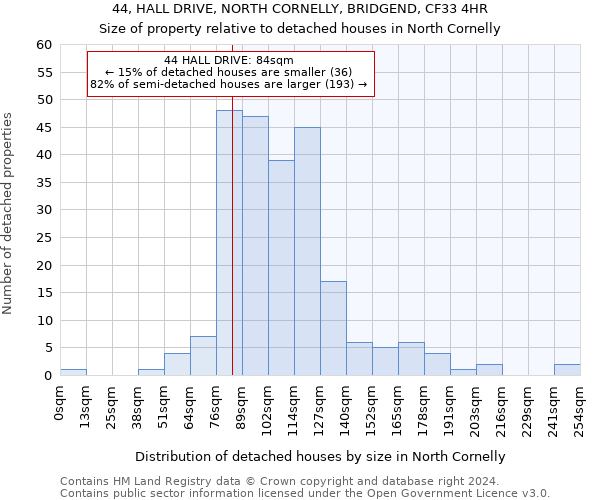 44, HALL DRIVE, NORTH CORNELLY, BRIDGEND, CF33 4HR: Size of property relative to detached houses in North Cornelly