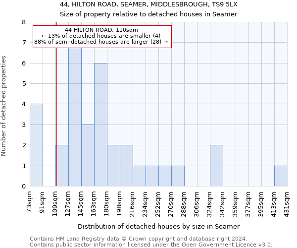 44, HILTON ROAD, SEAMER, MIDDLESBROUGH, TS9 5LX: Size of property relative to detached houses in Seamer