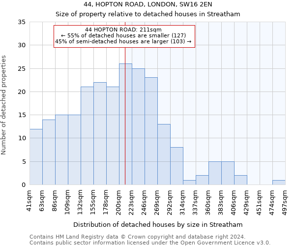 44, HOPTON ROAD, LONDON, SW16 2EN: Size of property relative to detached houses in Streatham