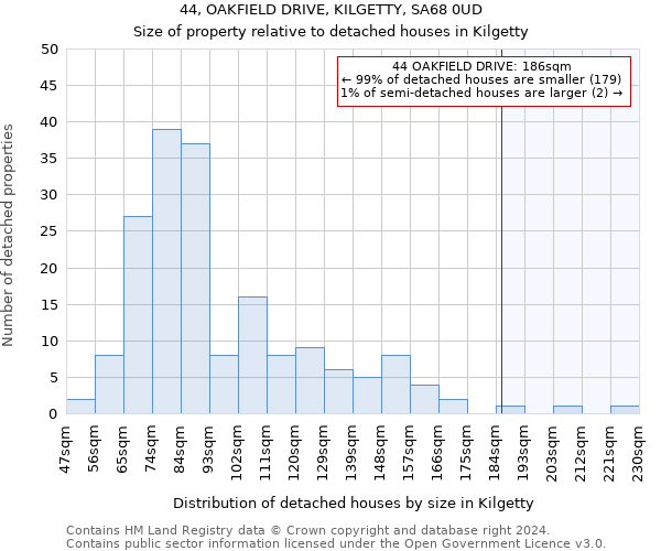 44, OAKFIELD DRIVE, KILGETTY, SA68 0UD: Size of property relative to detached houses in Kilgetty