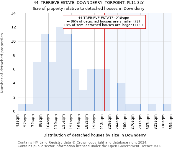 44, TRERIEVE ESTATE, DOWNDERRY, TORPOINT, PL11 3LY: Size of property relative to detached houses in Downderry