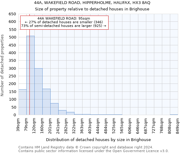 44A, WAKEFIELD ROAD, HIPPERHOLME, HALIFAX, HX3 8AQ: Size of property relative to detached houses in Brighouse