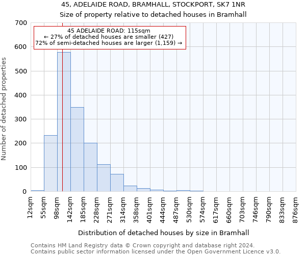 45, ADELAIDE ROAD, BRAMHALL, STOCKPORT, SK7 1NR: Size of property relative to detached houses in Bramhall